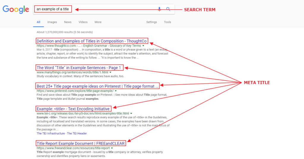 Screenshot of a Google search results page for the query "an example of a title," with red annotations labeling the search term at the top and multiple meta titles from different websites in the search results below. Arrows point from each result’s title to the label “META TITLE,” illustrating one of the Top 10 On-Page SEO Factors That Matter in 2025.